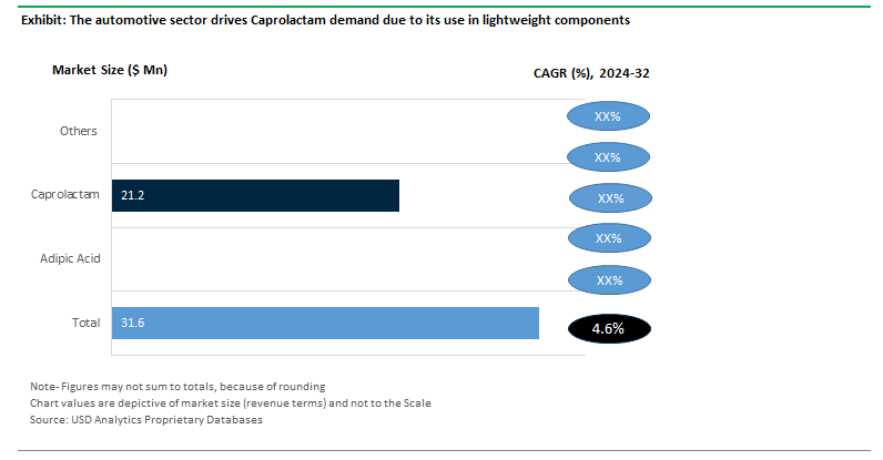 Cyclohexane Sales Outlook by Application